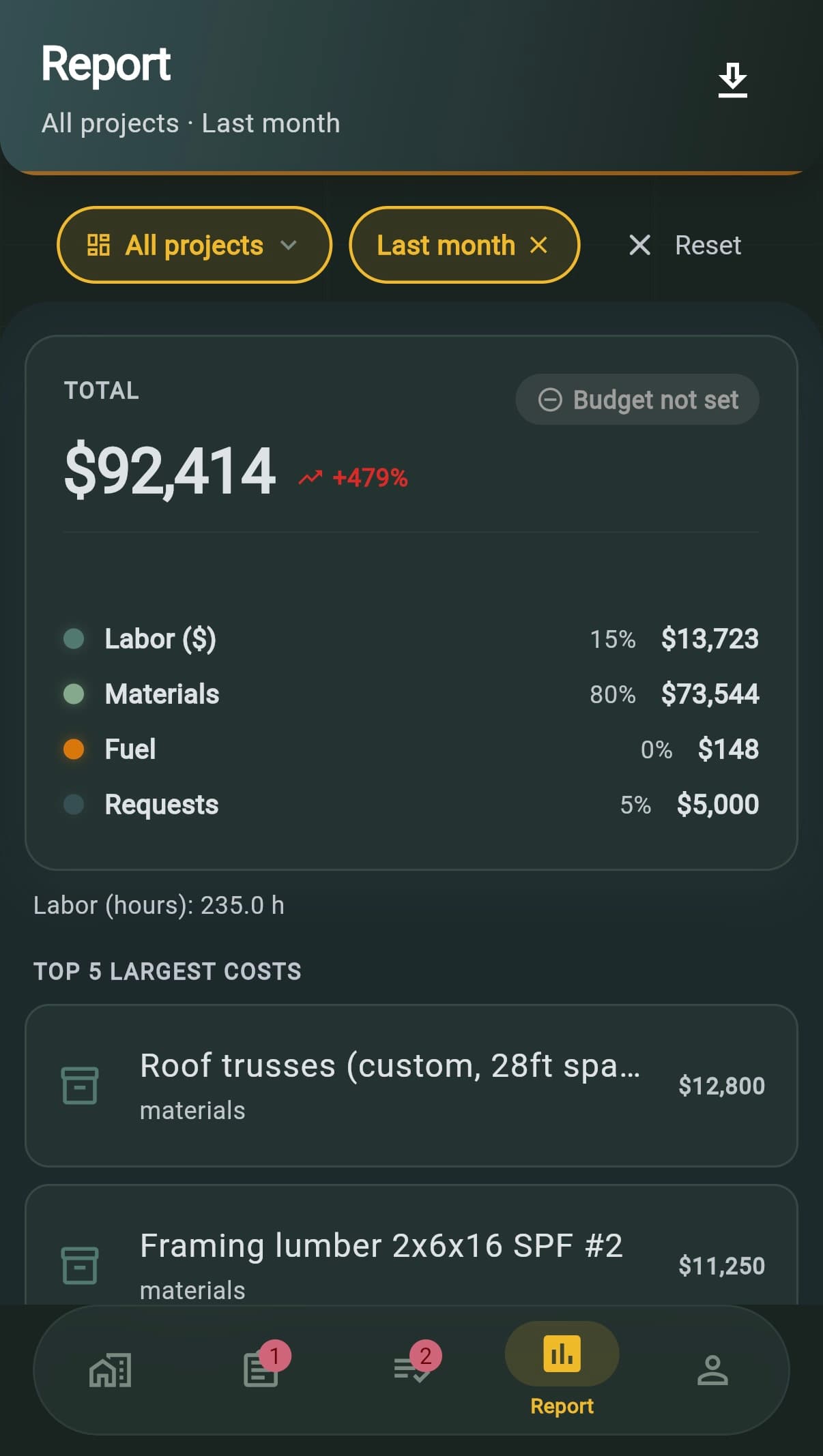 Reports and P&L screen